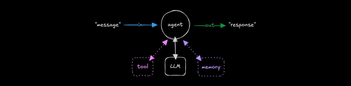 Agents overview
