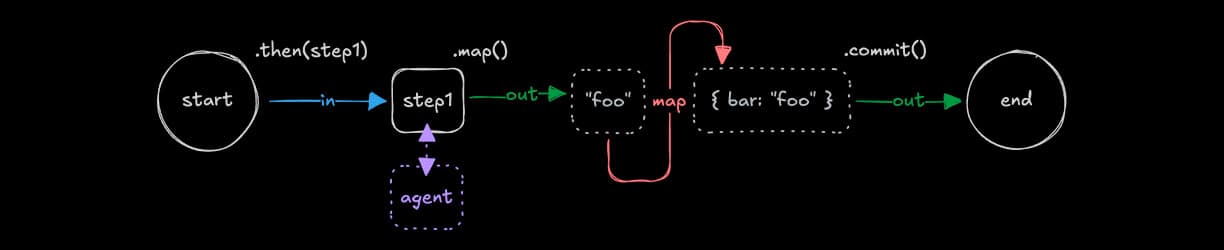 Mapping with .map()