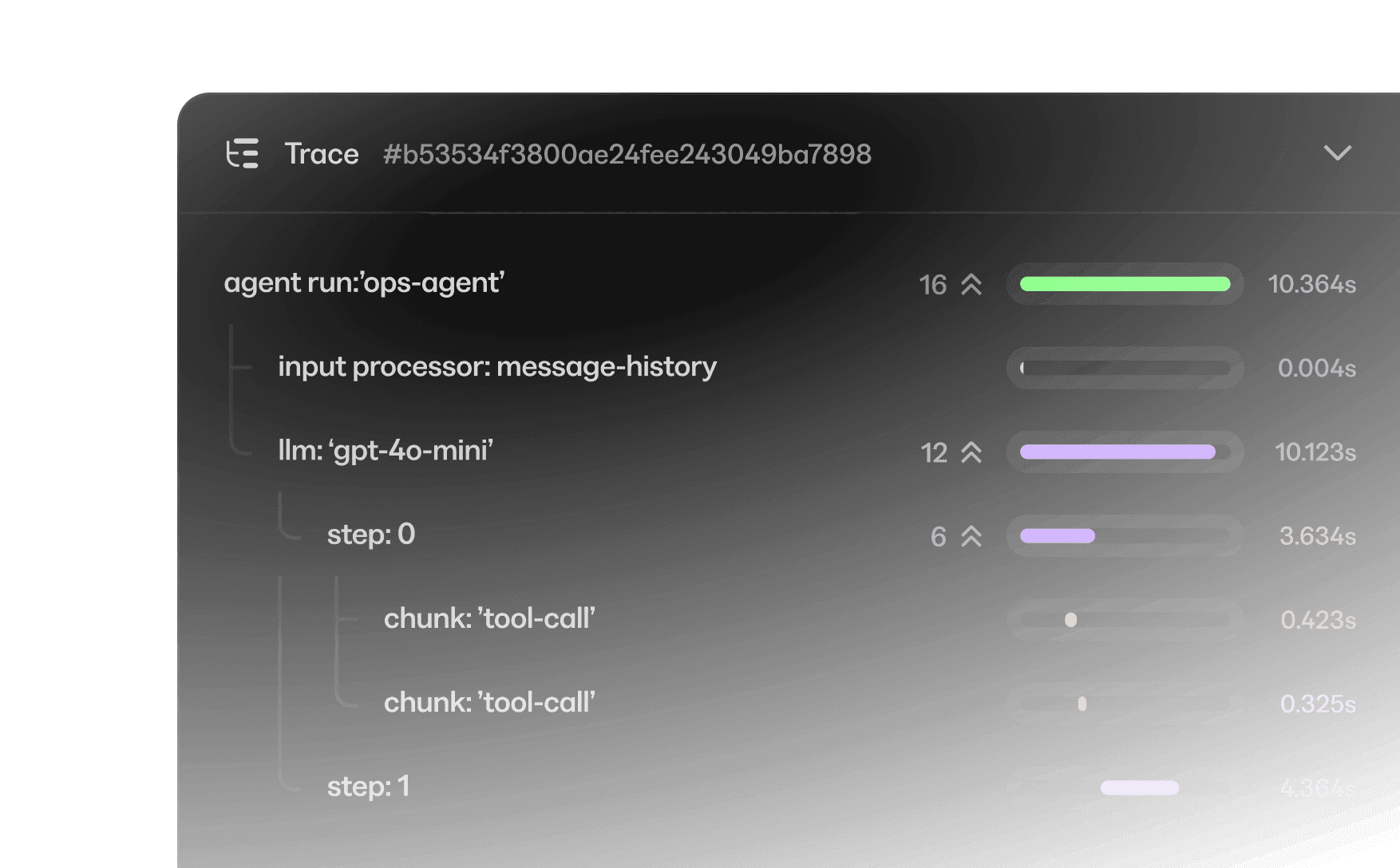 Mastra observability preview: span-level traces for model calls, tool invocations, latency, and token usage across an agent run.
