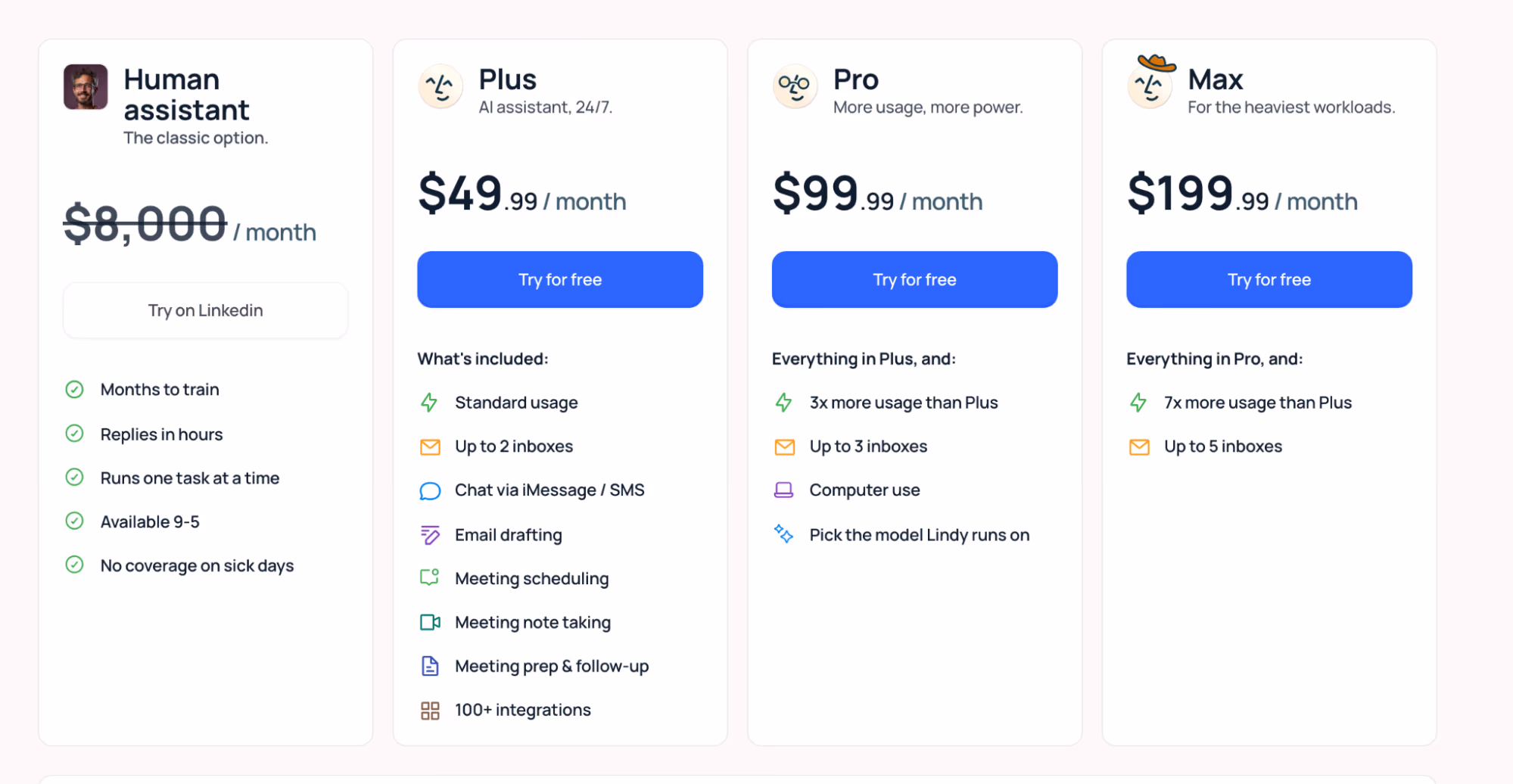 Lindy pricing tiers beside a struck-through human assistant option: Plus at $49.99, Pro at $99.99 and Max at $199.99 per month, listing inbox counts and scheduling features