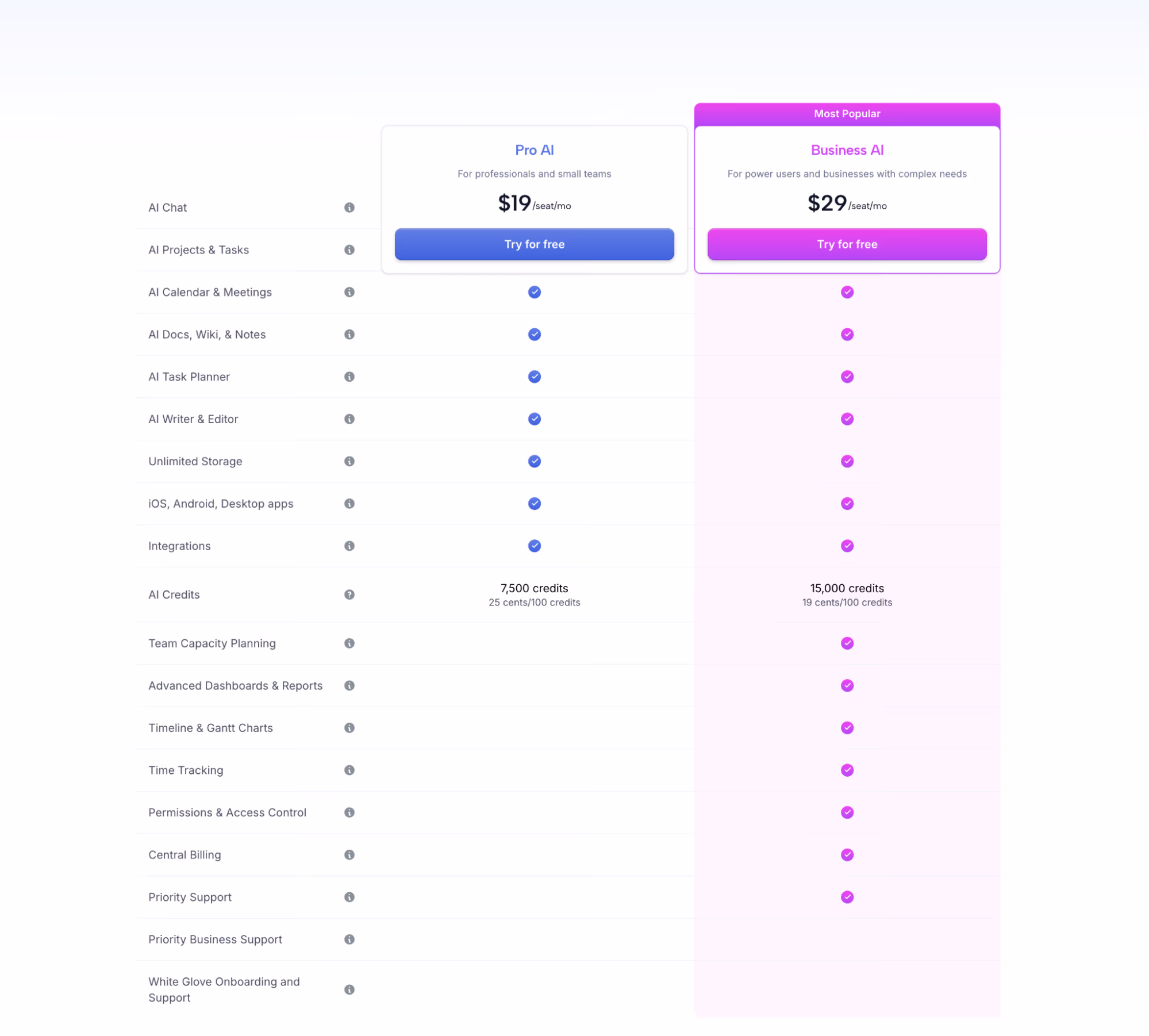 Motion pricing comparison of Pro AI at $19 per seat per month and Business AI at $29 per seat per month, with a feature matrix and monthly AI credit allowances