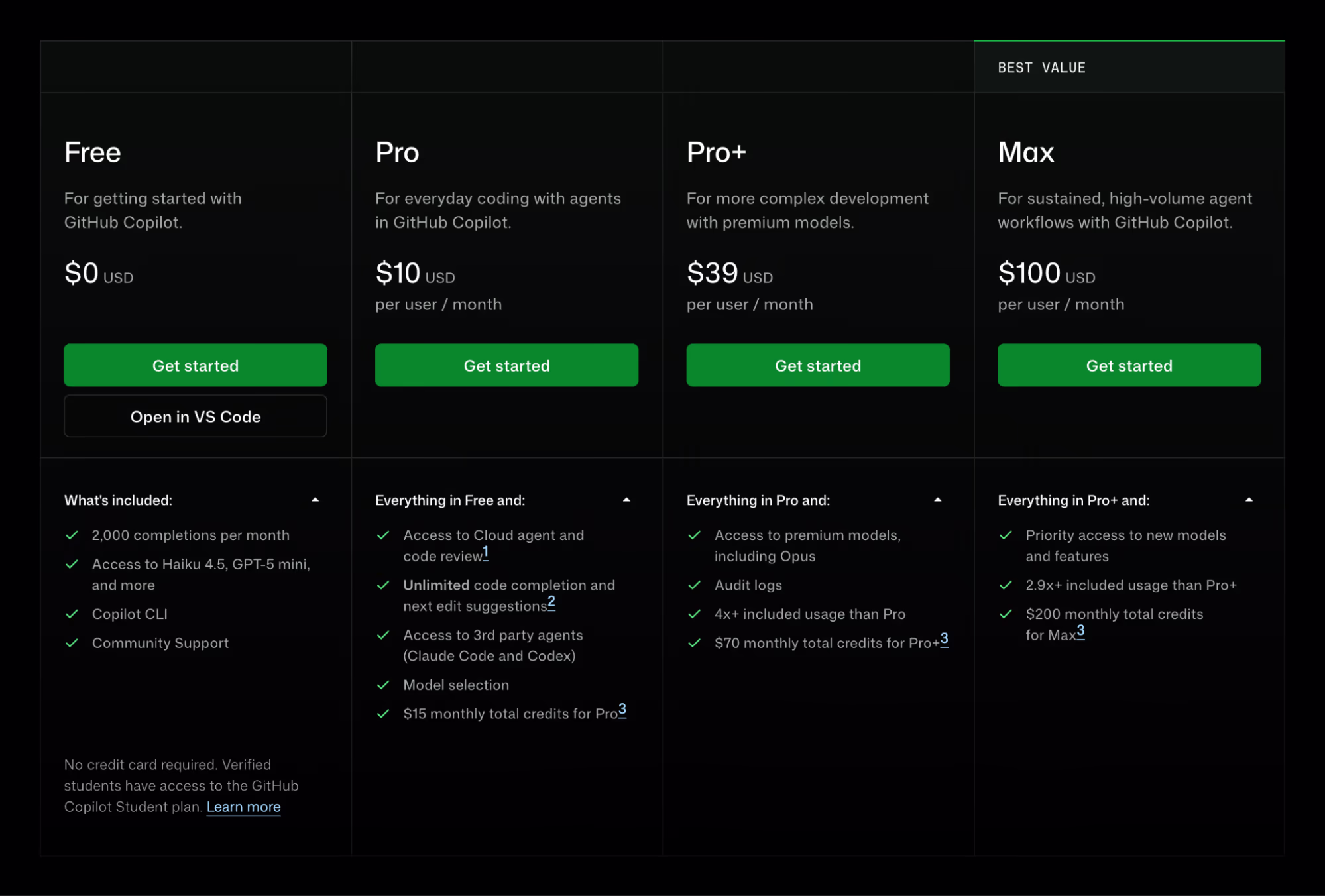 GitHub Copilot plans: Free, Pro at $10, Pro+ at $39 and Max at $100 per user per month, listing completions, model access and monthly credit allowances