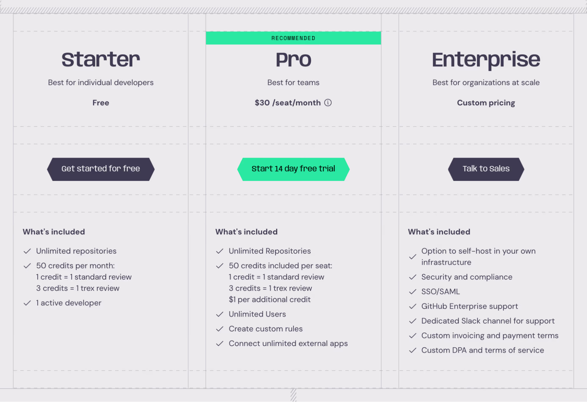 Greptile pricing: Starter free, Pro at $30 per seat per month including 50 credits, and custom Enterprise, noting one credit per standard review and three per trex review