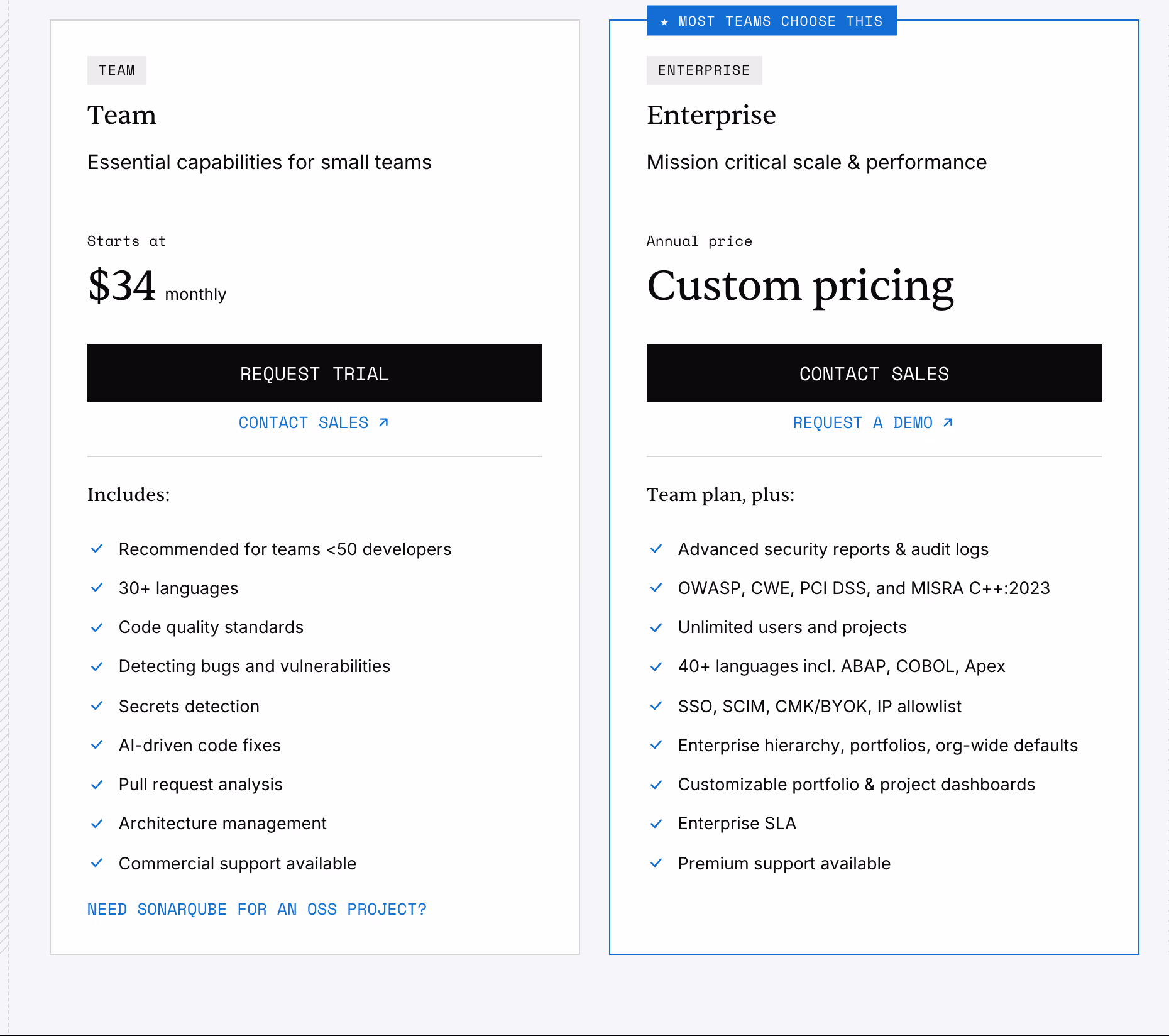 SonarQube Cloud plans: Team starting at $34 monthly and a custom-priced Enterprise plan, listing language coverage, secrets detection and compliance standards