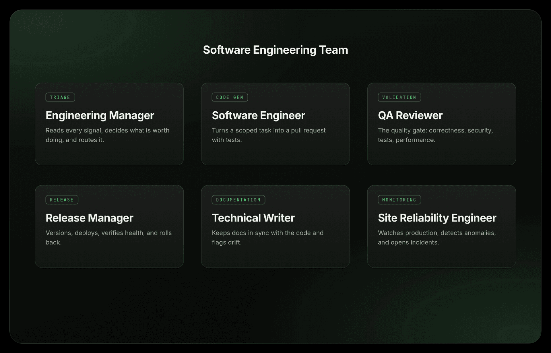 A planning agent decomposes a query and routes subtasks to specialized agents, each with its own scoped context.