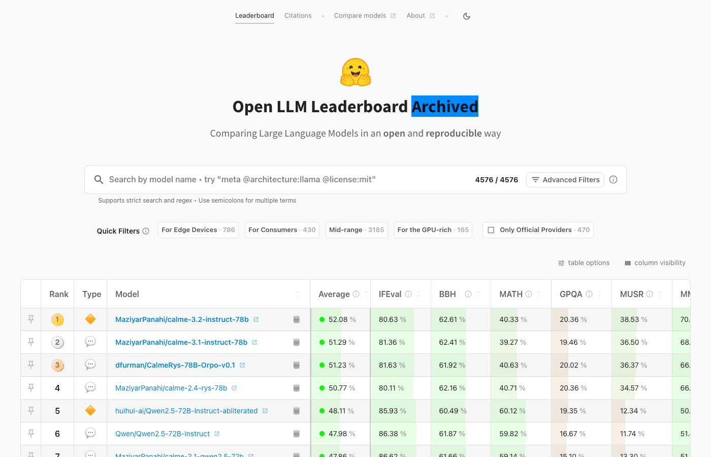 Open LLM Leaderboard (Hugging Face)