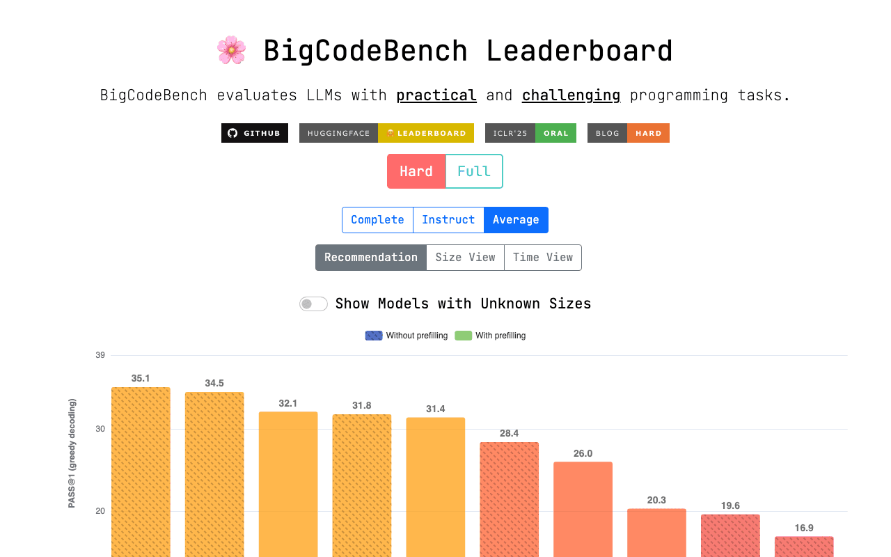 Coding-Specific Leaderboards (eg. BigCodeBench and HumanEval)