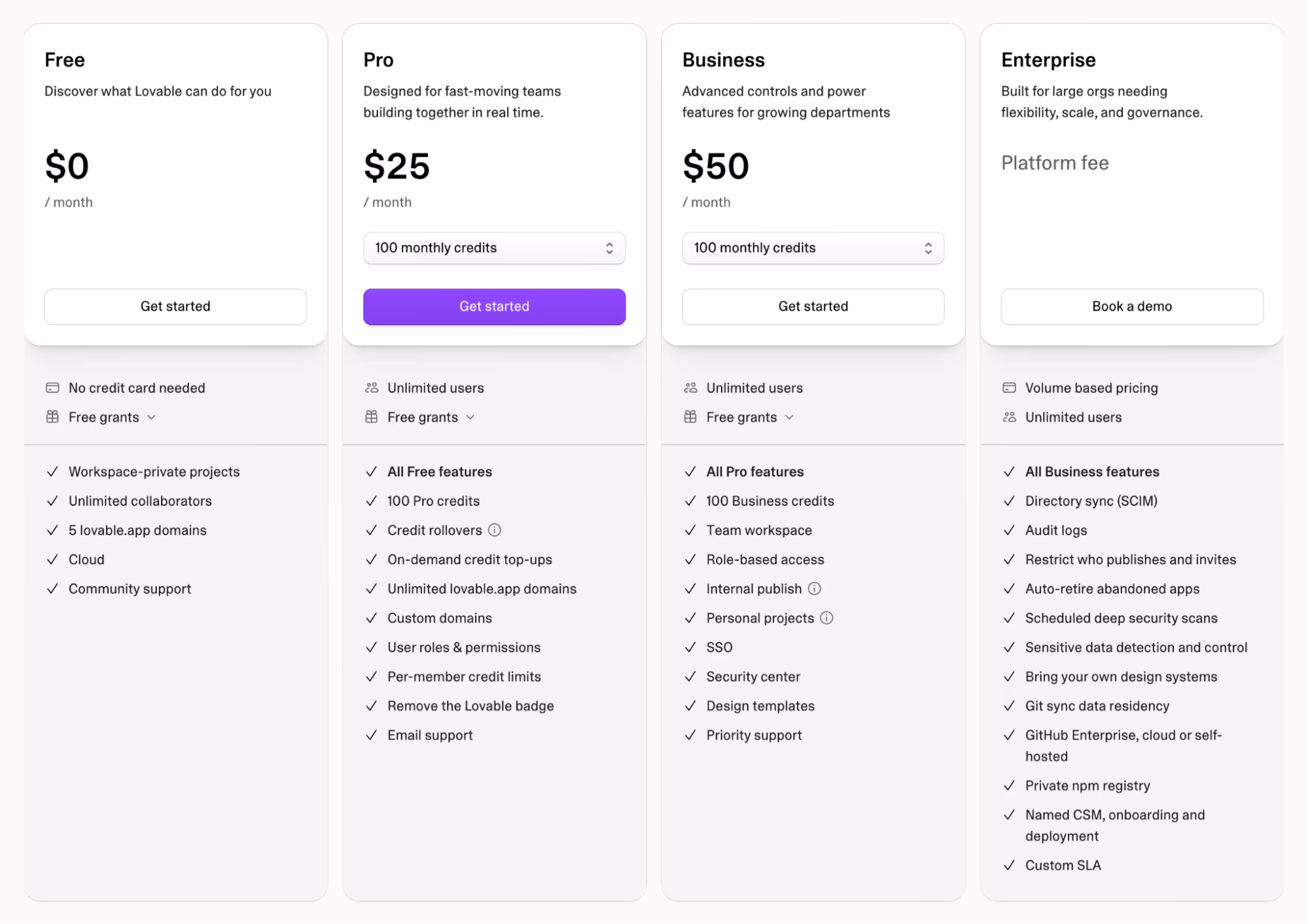 Lovable pricing tiers: Free at $0, Pro at $25 per month, Business at $50 per month and Enterprise with a platform fee, listing monthly credits and workspace controls
