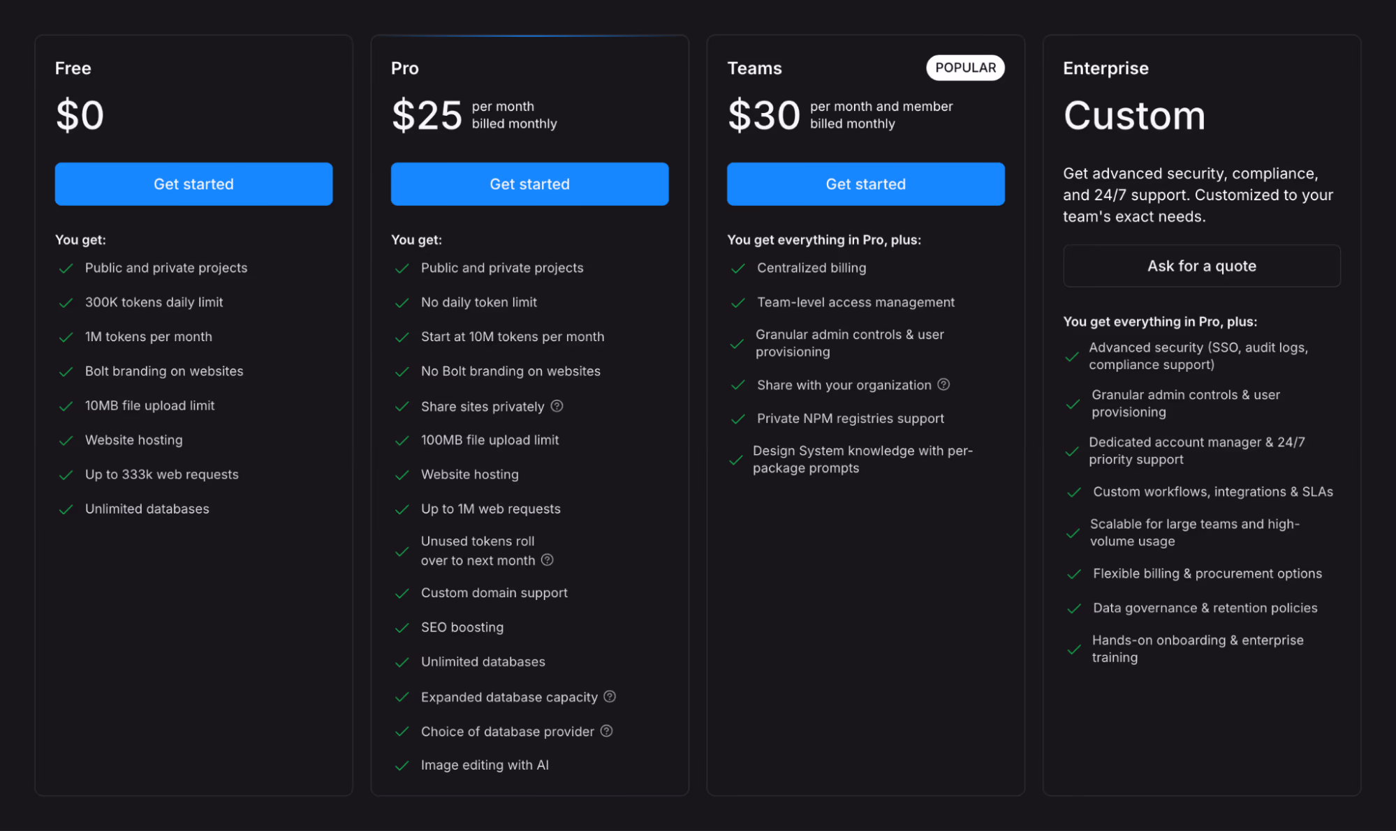 Bolt pricing tiers on a dark background: Free, Pro at $25 per month, Teams at $30 per month per member and a custom Enterprise plan, listing token limits, hosting and database features