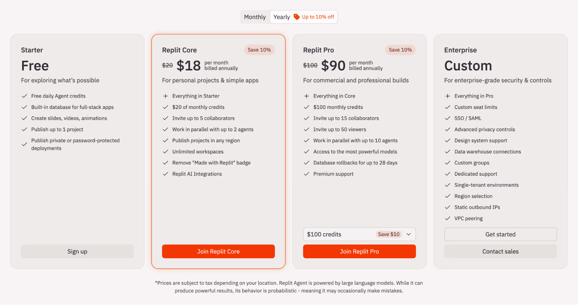 Replit pricing tiers: Starter free, Replit Core at $18 per month, Replit Pro at $90 per month and custom Enterprise, with monthly credit and collaborator limits