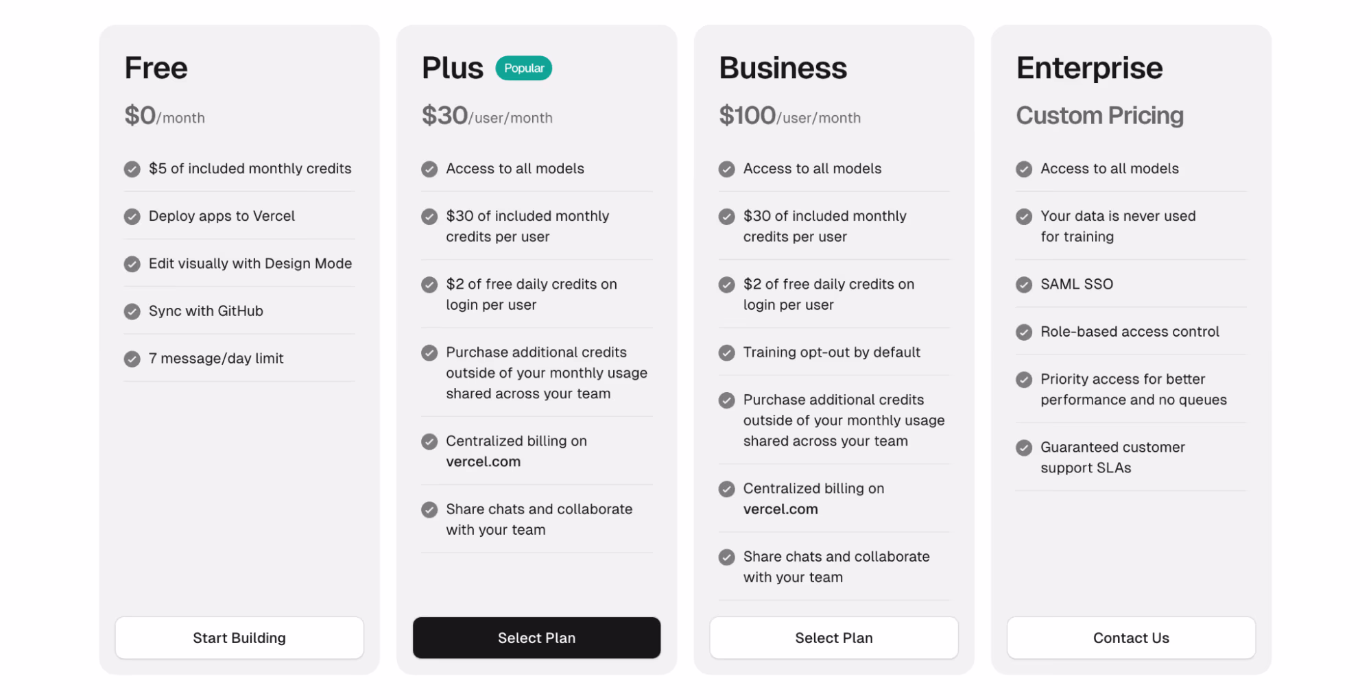 v0 pricing tiers: Free at $0, Plus at $30 per user per month, Business at $100 per user per month and custom Enterprise, listing included monthly credits and team billing