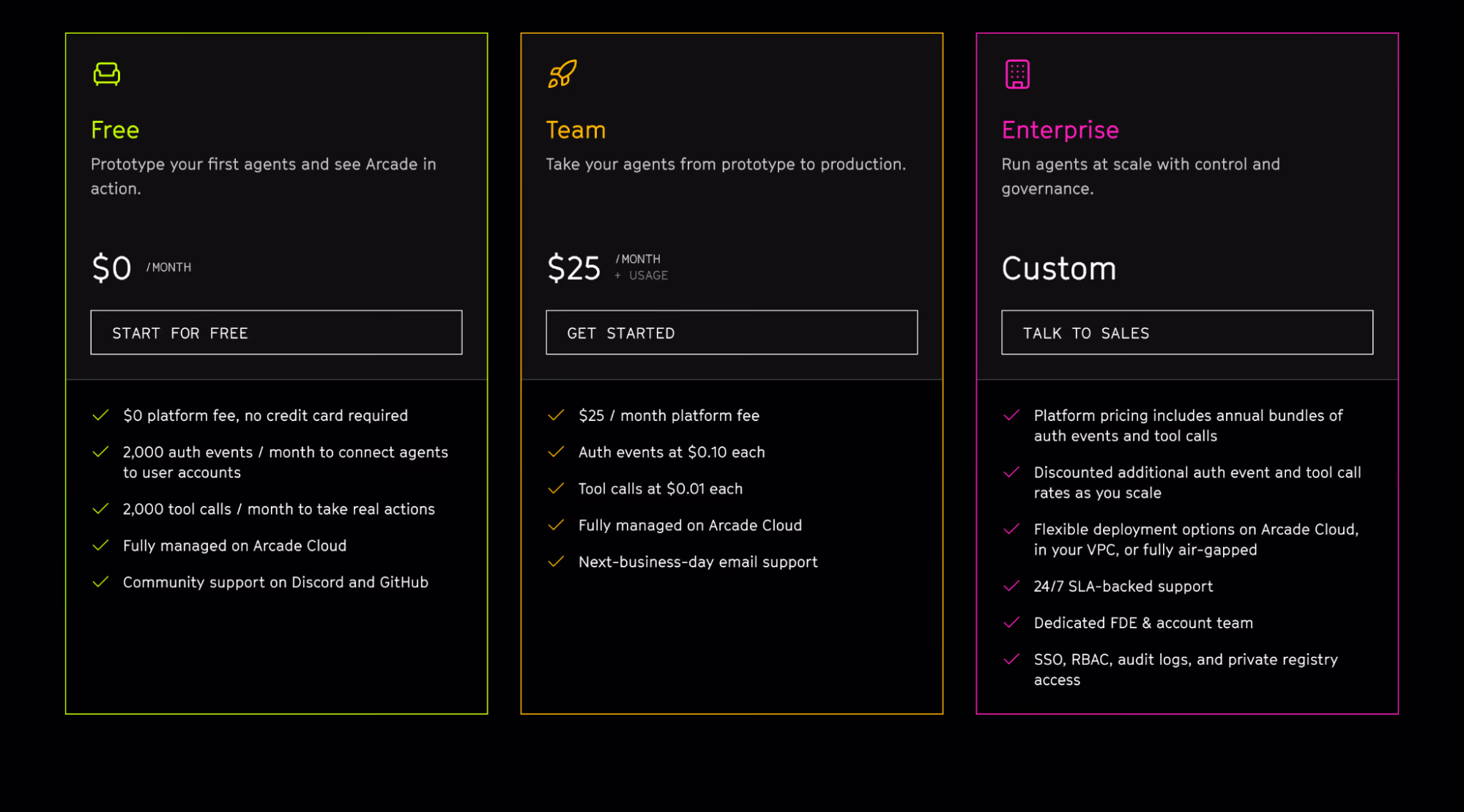Arcade pricing tiers: Free at $0, Team at $25 per month plus usage, and custom Enterprise, listing auth event and tool call allowances and deployment options