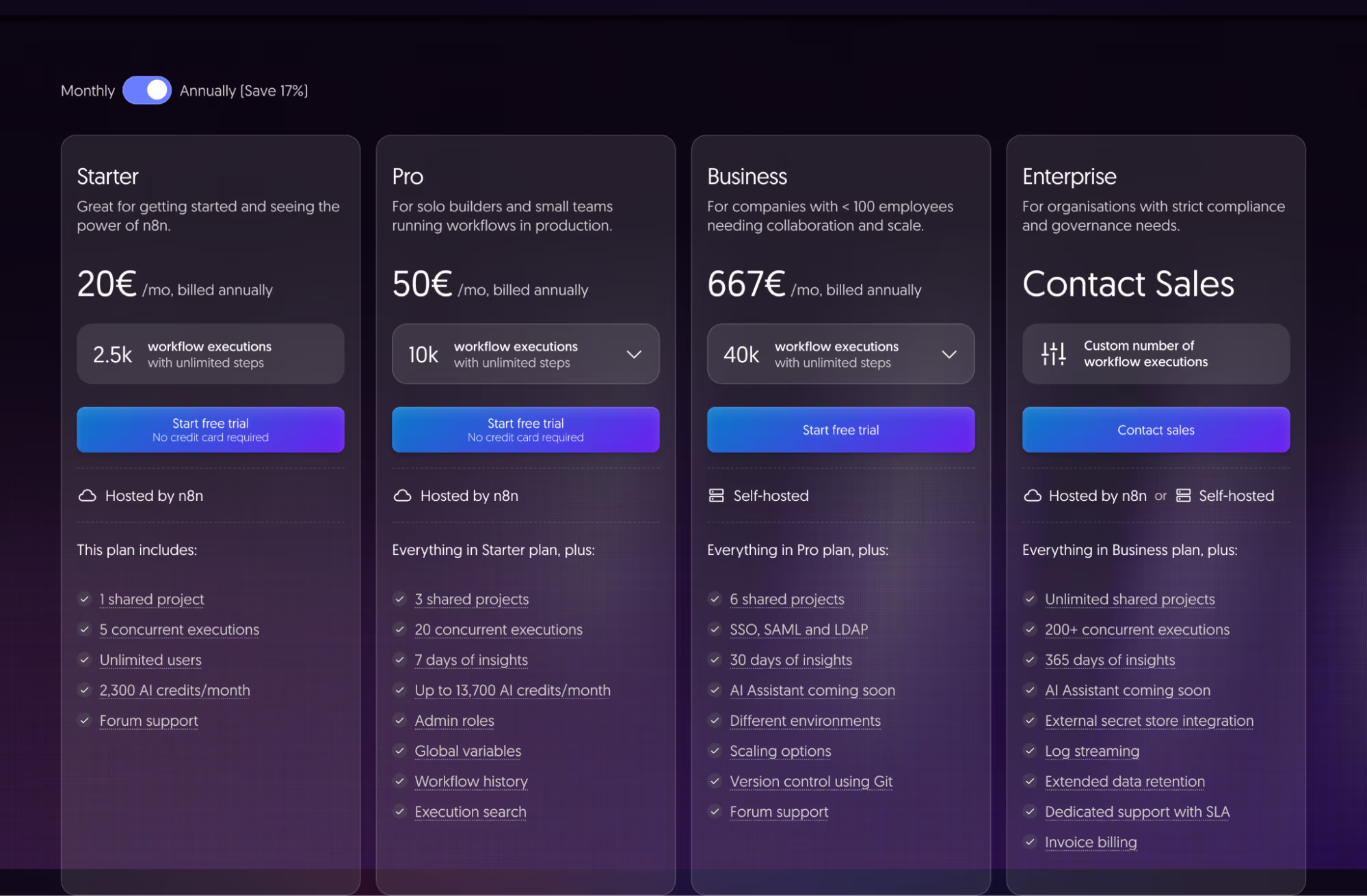 n8n pricing tiers billed annually: Starter at 20 euros, Pro at 50 euros and Business at 667 euros per month with workflow execution counts, plus a Contact Sales Enterprise tier