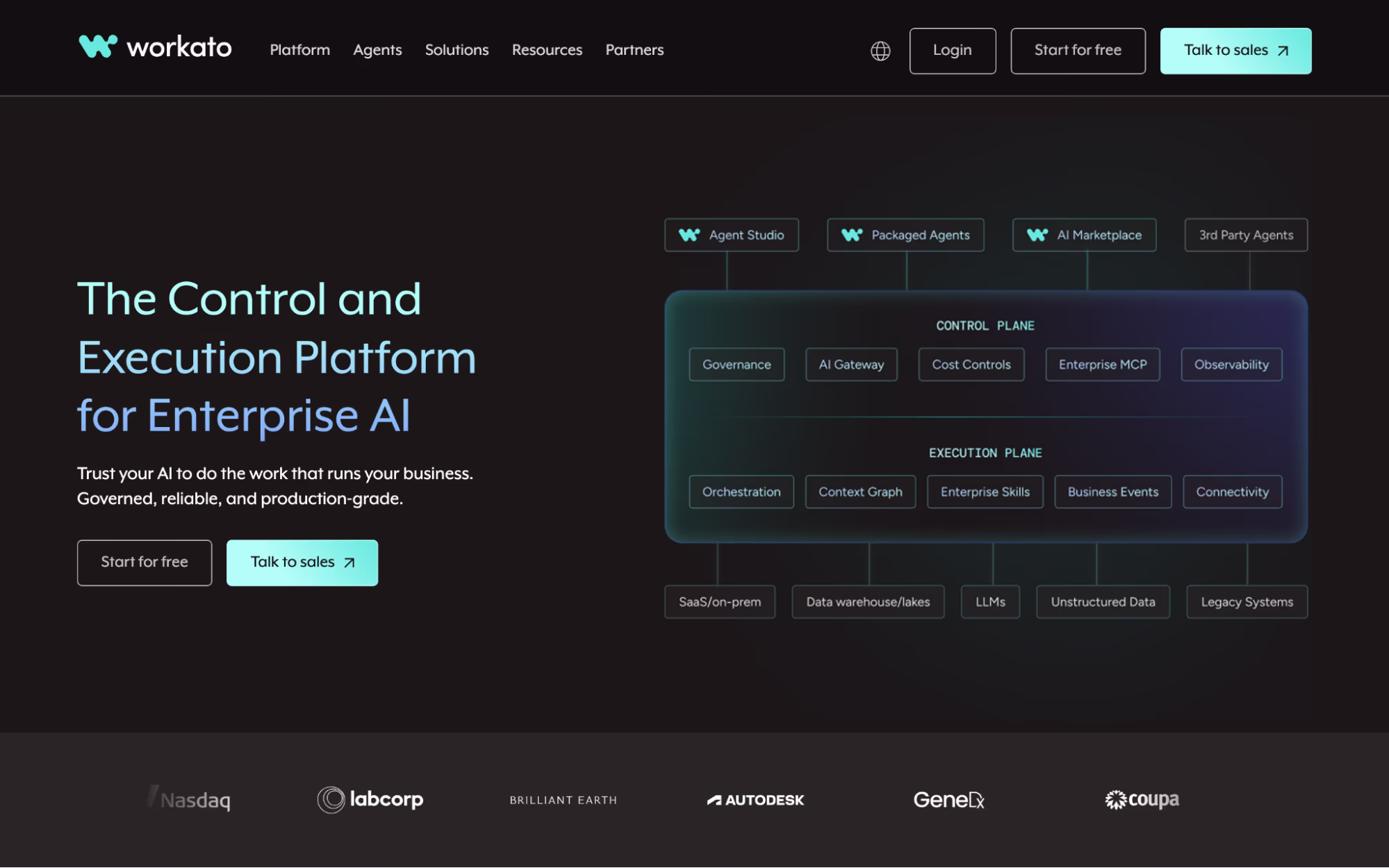 Workato home page headed "The Control and Execution Platform for Enterprise AI" with a diagram of its control plane and execution plane
