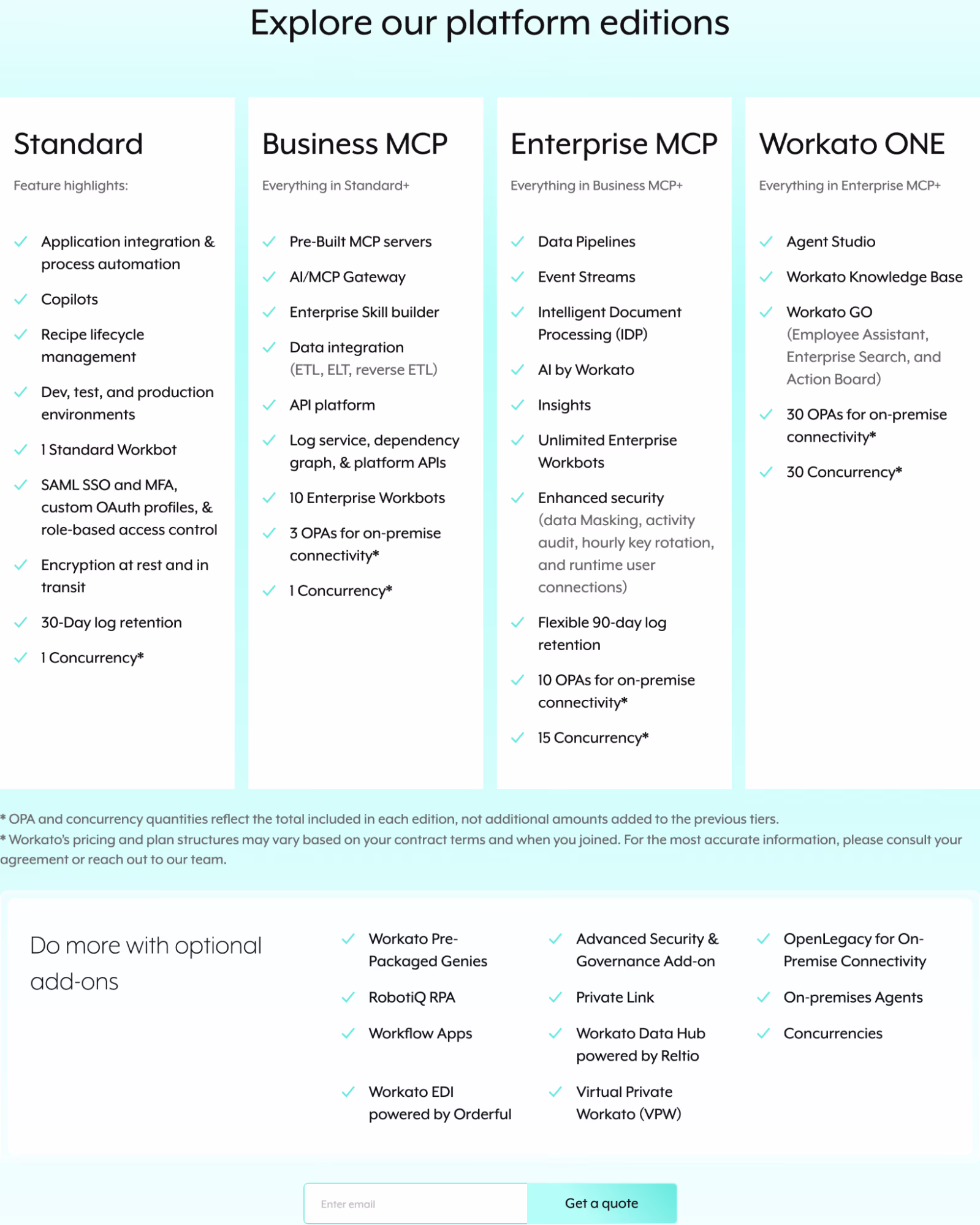 Workato platform editions compared: Standard, Business MCP, Enterprise MCP and Workato ONE, with feature highlights and a list of optional add-ons