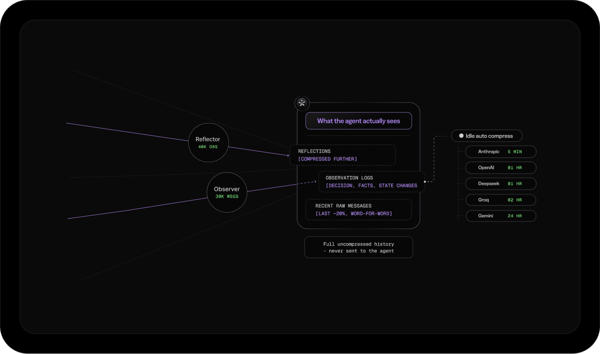 Observational memory in the Mastra Code harness