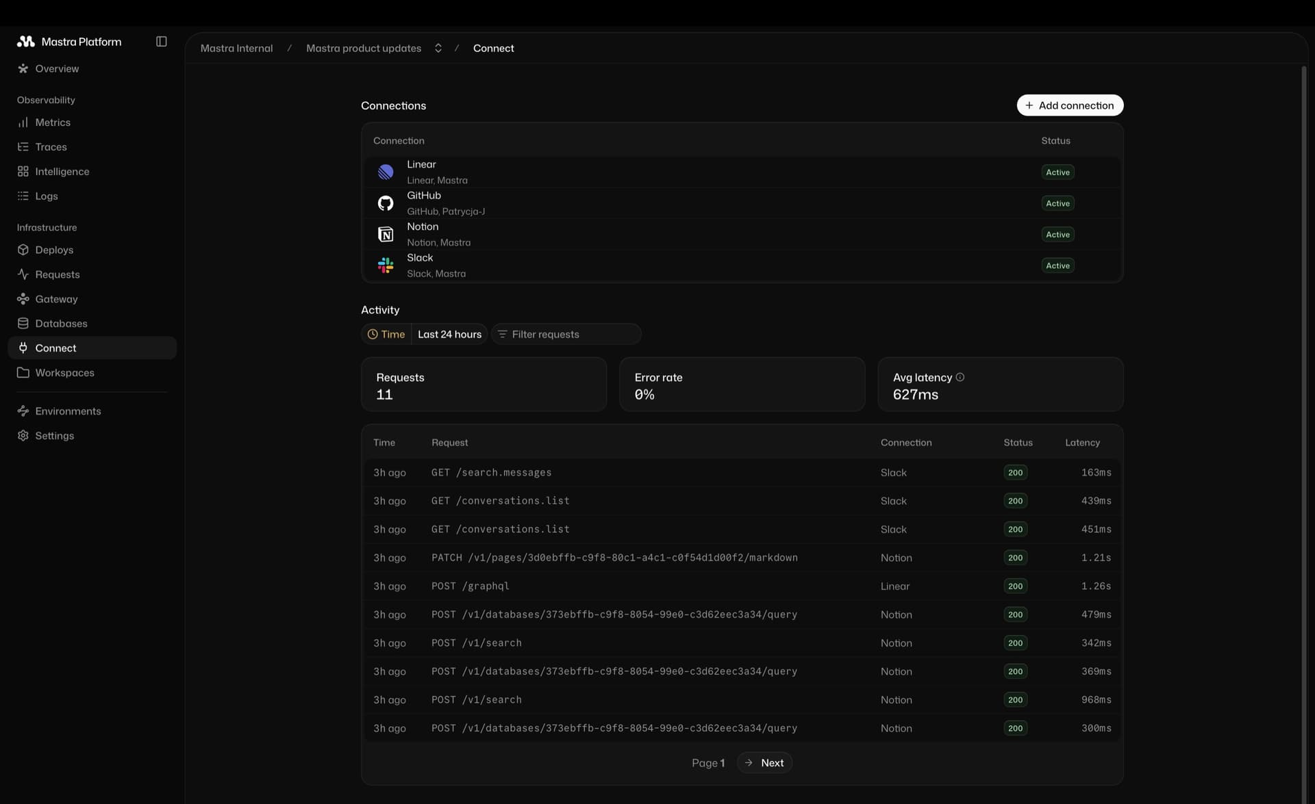 Connect page in the Mastra platform dashboard with Linear, GitHub, Notion, and Slack connections and recent request activity