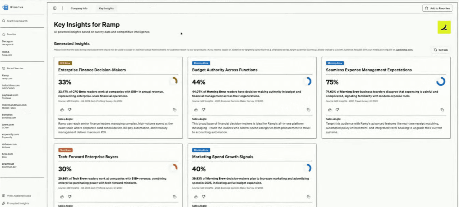 Morning Brew's Key insights page for Ramp, showing audience insights backed by Morning Brew's reader survey data