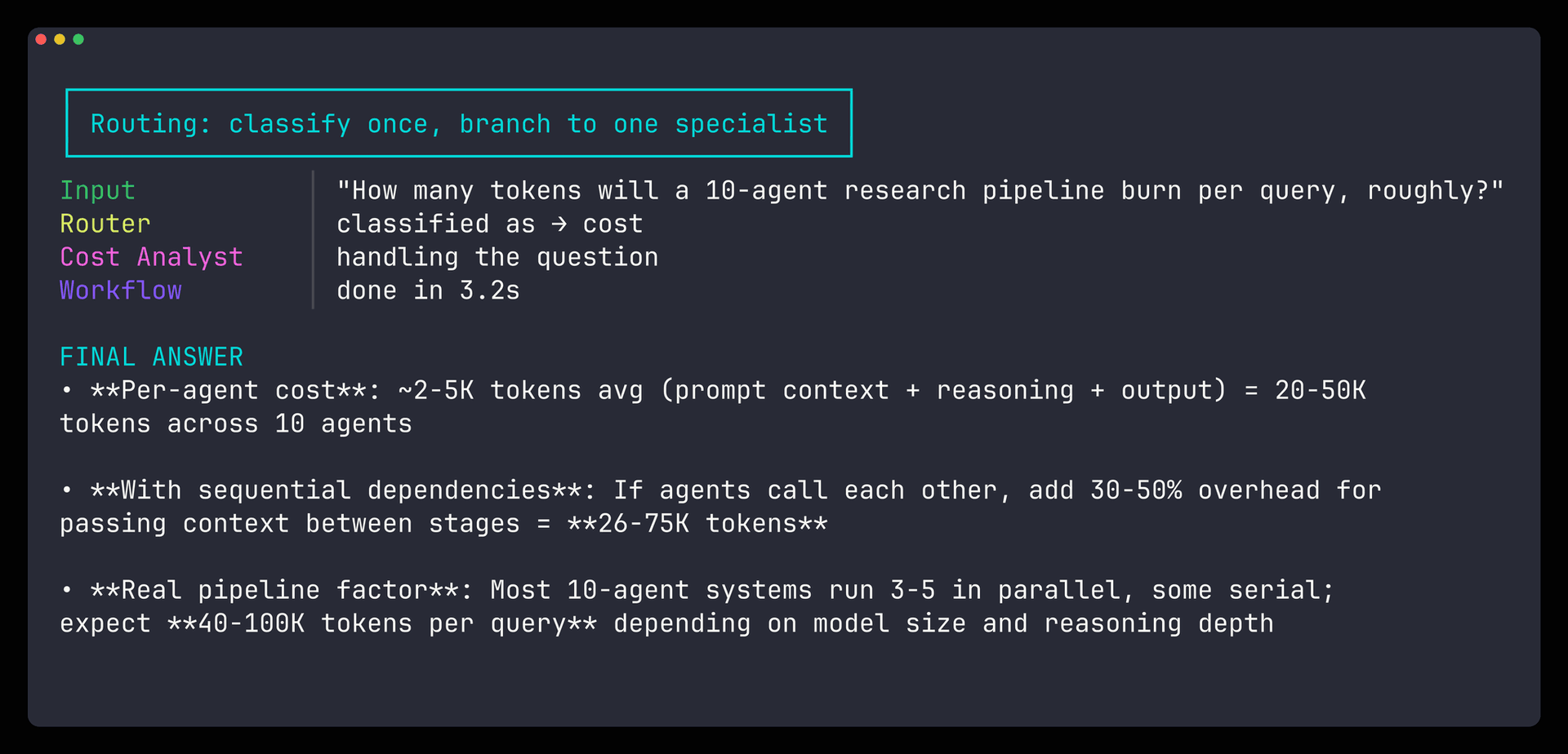 Terminal output of the routing workflow classifying a question as cost and sending it to the cost analyst, finishing in 3.2 seconds