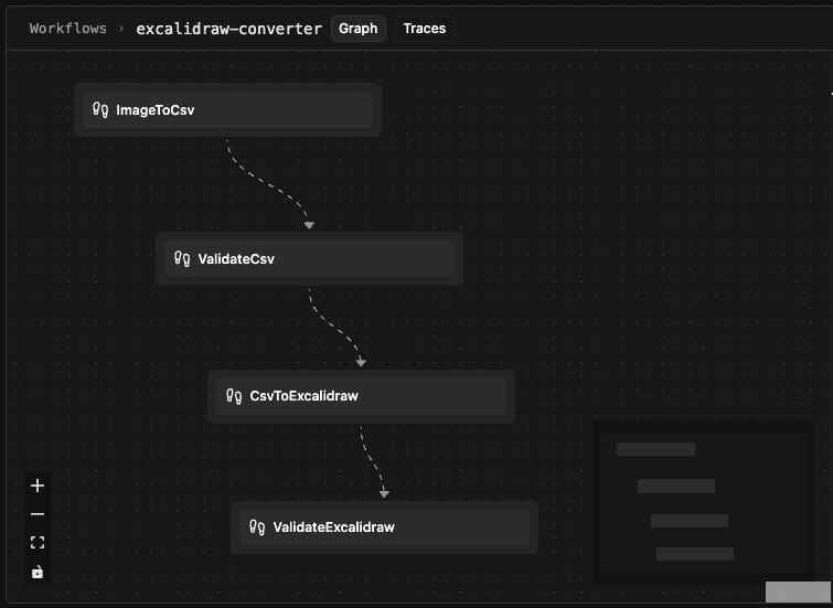 Mastra multi-step Workflow