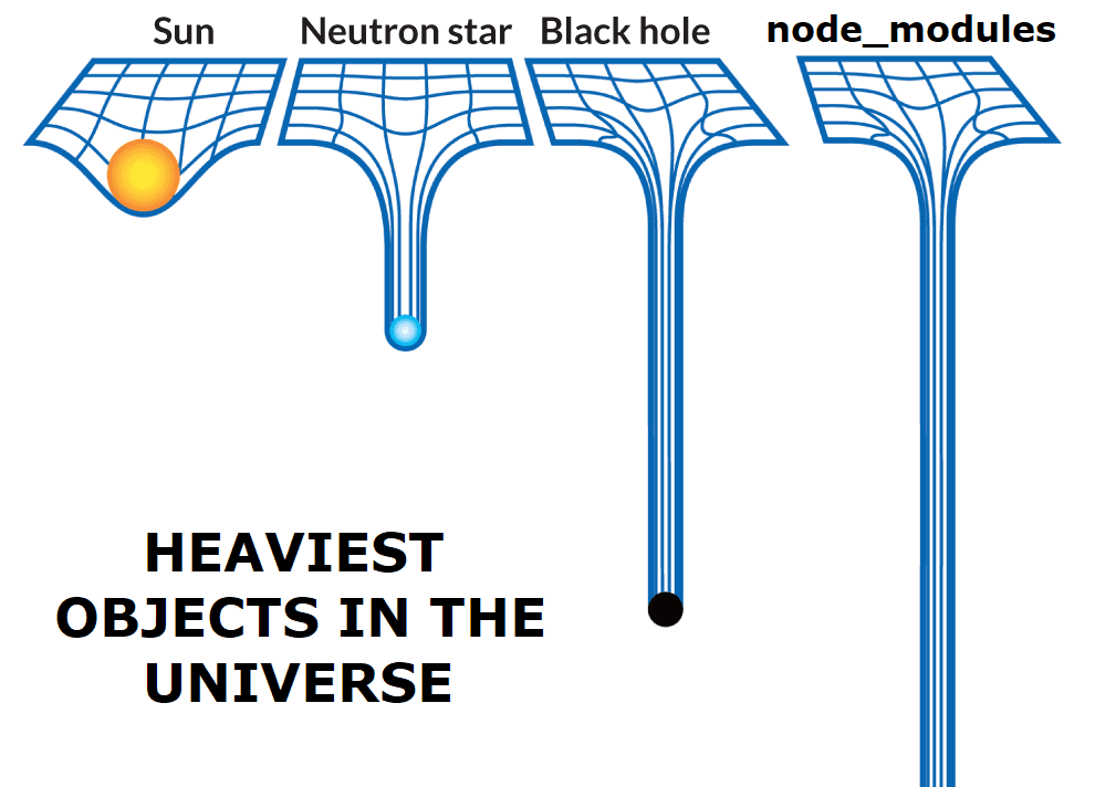 A visualization showing how node_modules are a nightmare