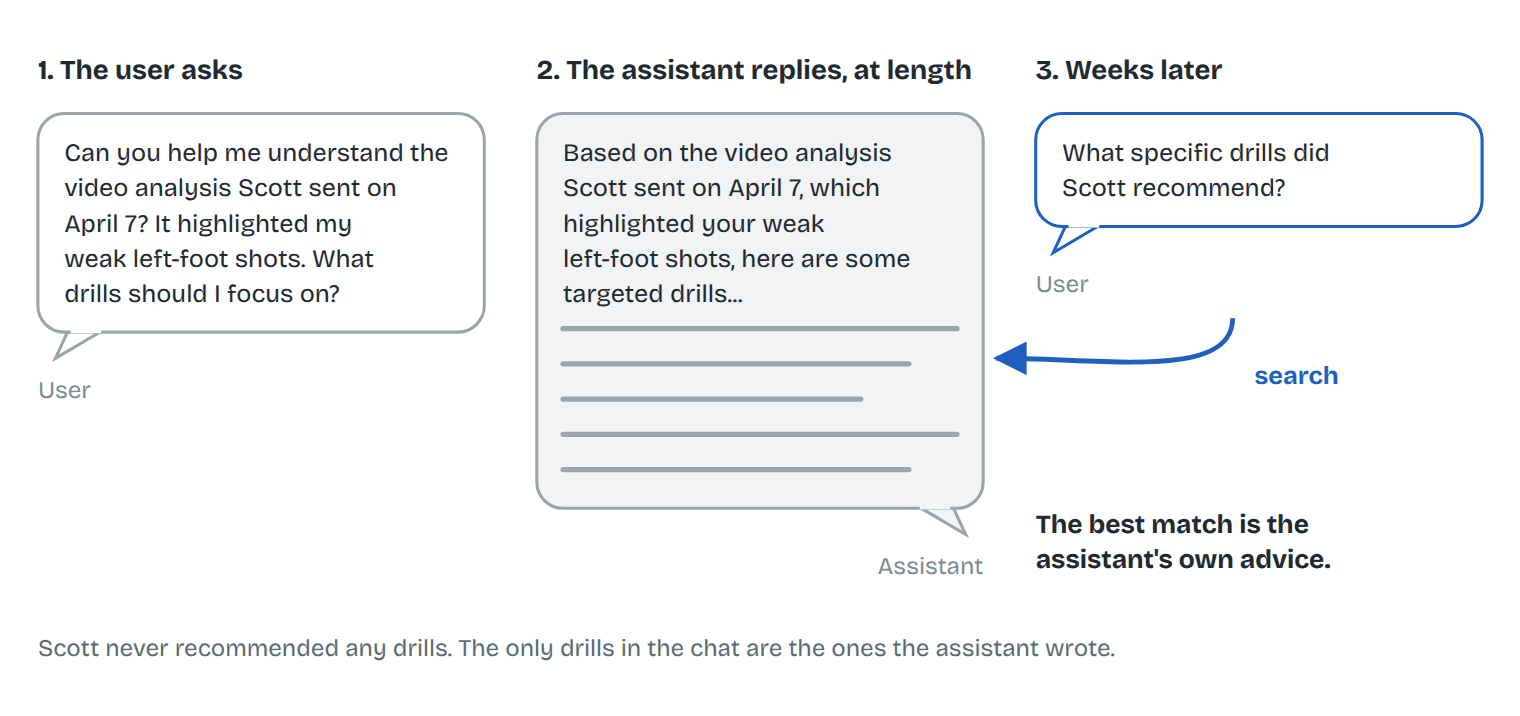 How misattribution happens, from a BEAM-1M chat.