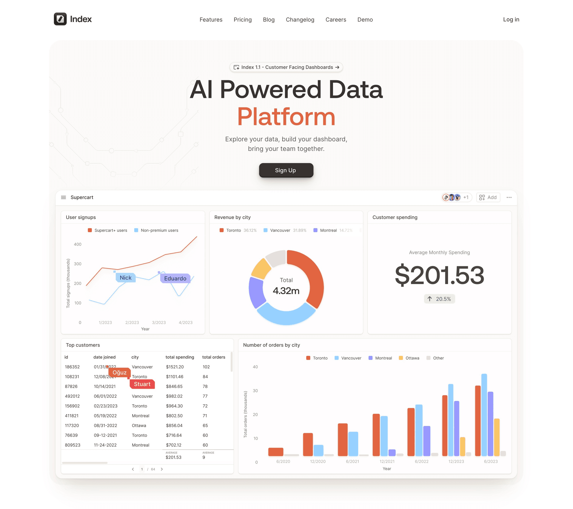 Index's homepage