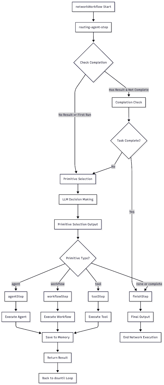 newworkflowdesign.png