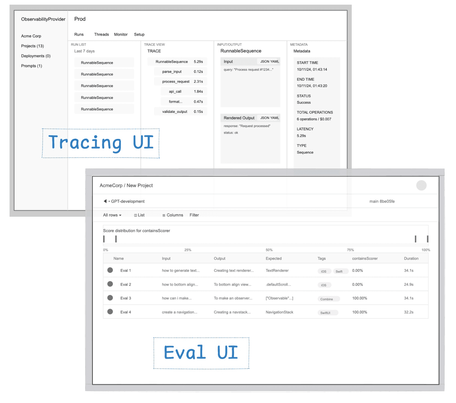Tracing diagram