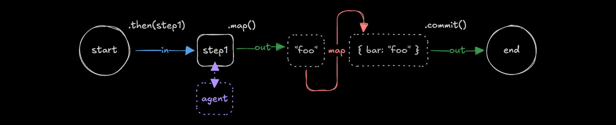 Mapping with .map()