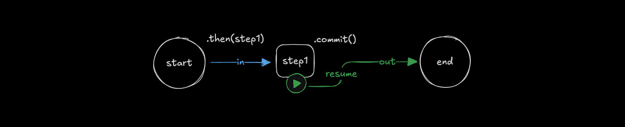 Restarting a workflow with resume()