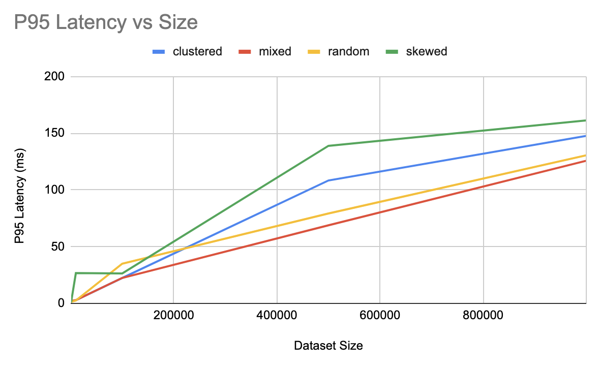 pgvectorlatency